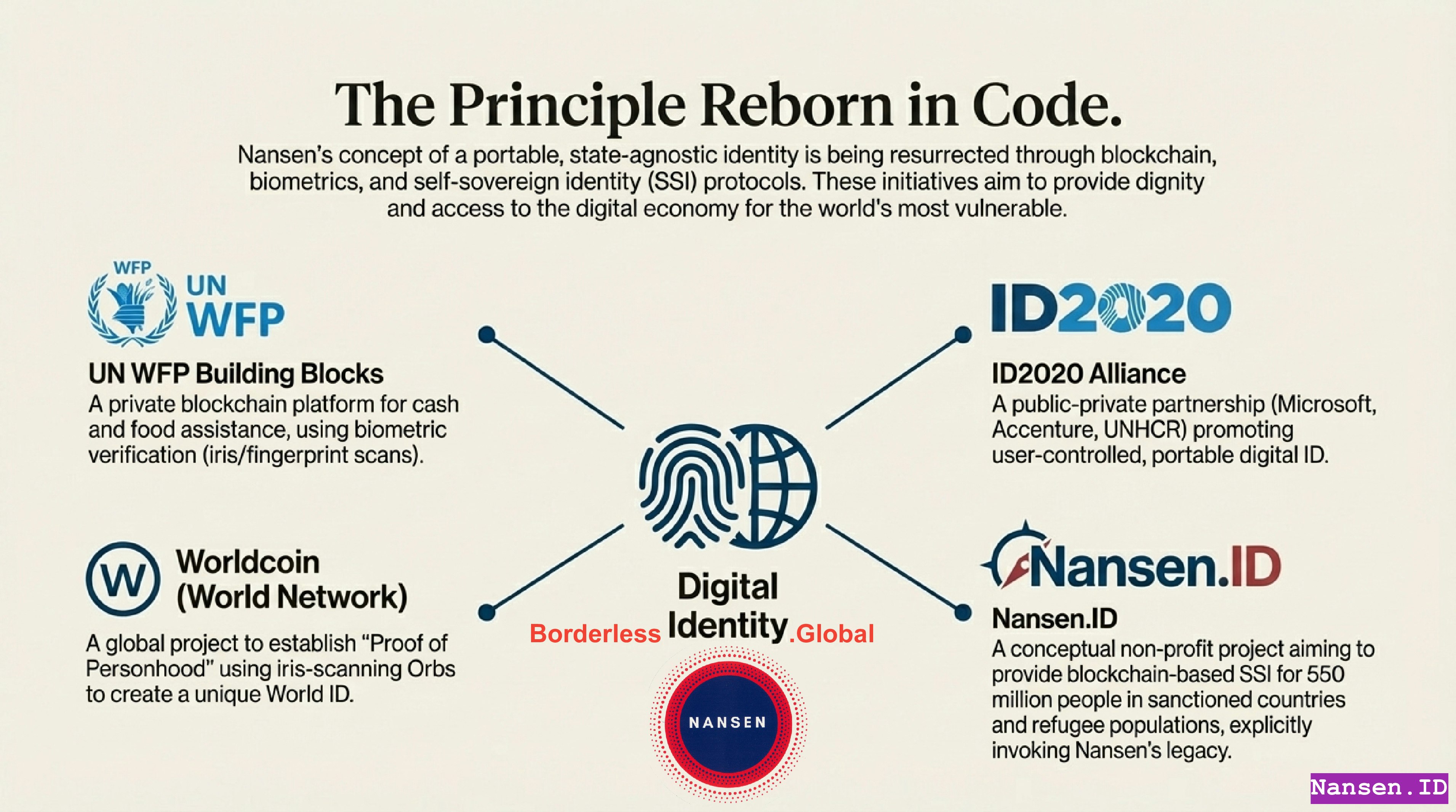 Nansen.ID: The Digital Visas Life Raft - Screenshot 2 showing product features and functionality