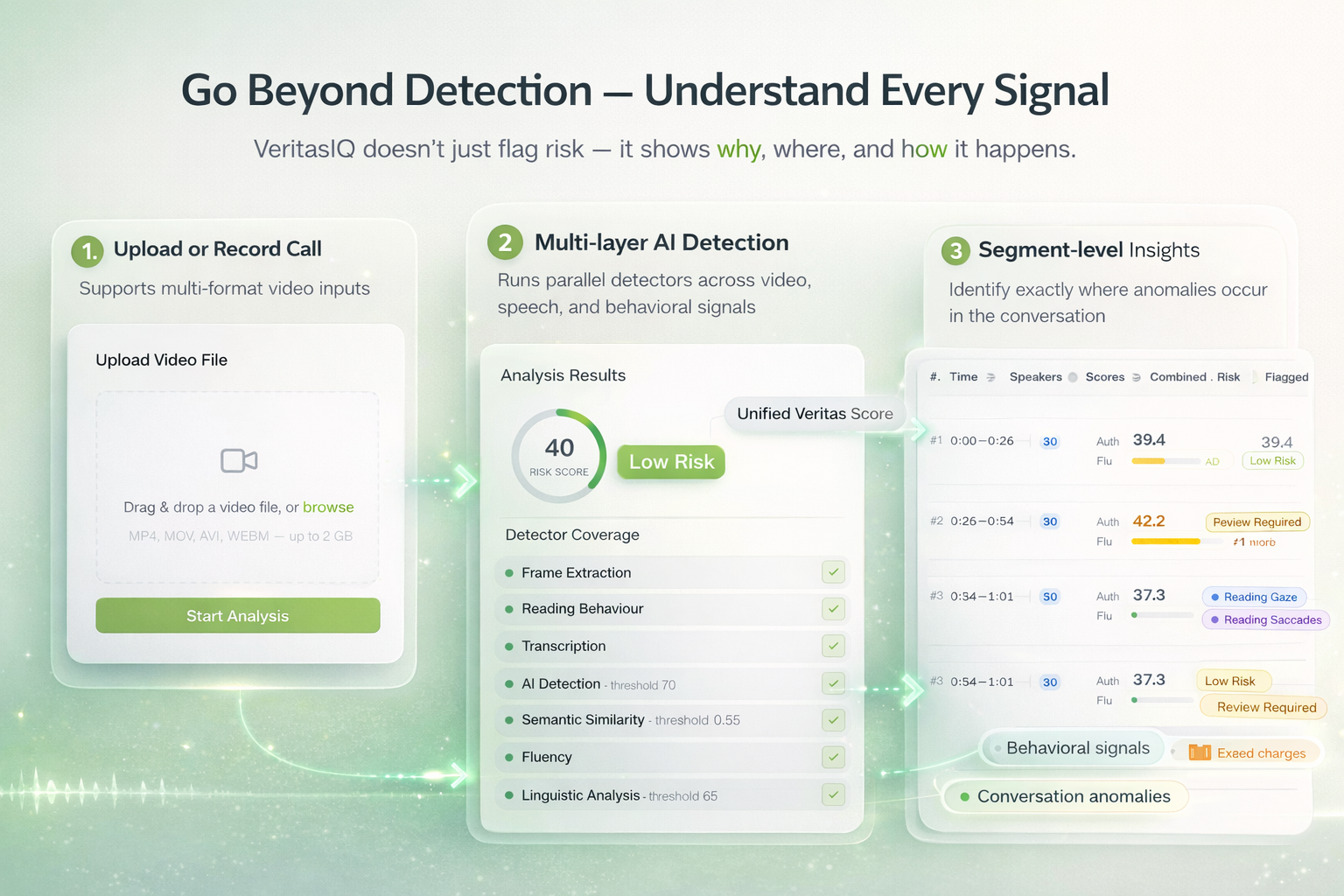 VeritasIQ  gallery image