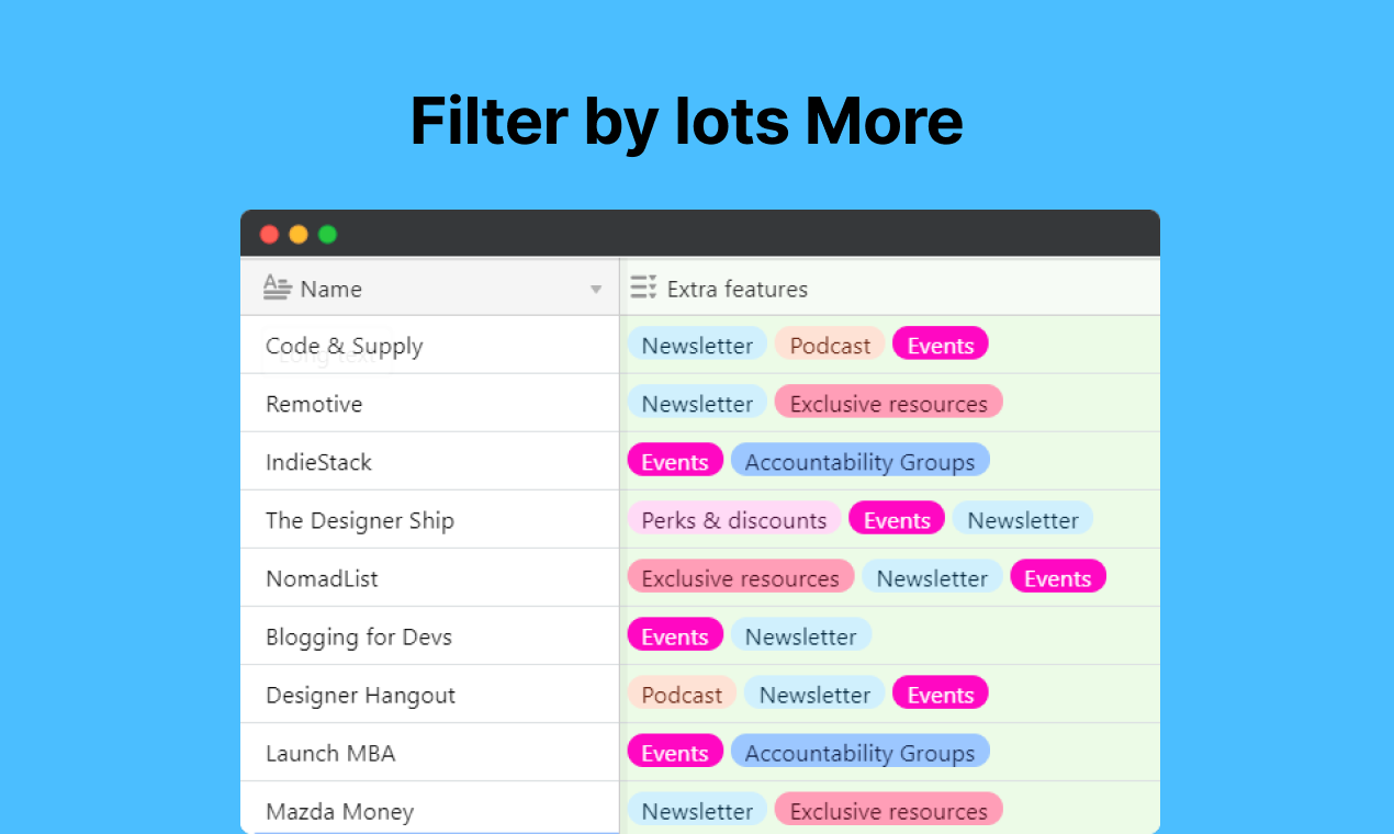 Community List gallery image