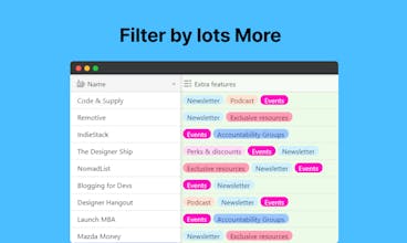 Community List gallery image