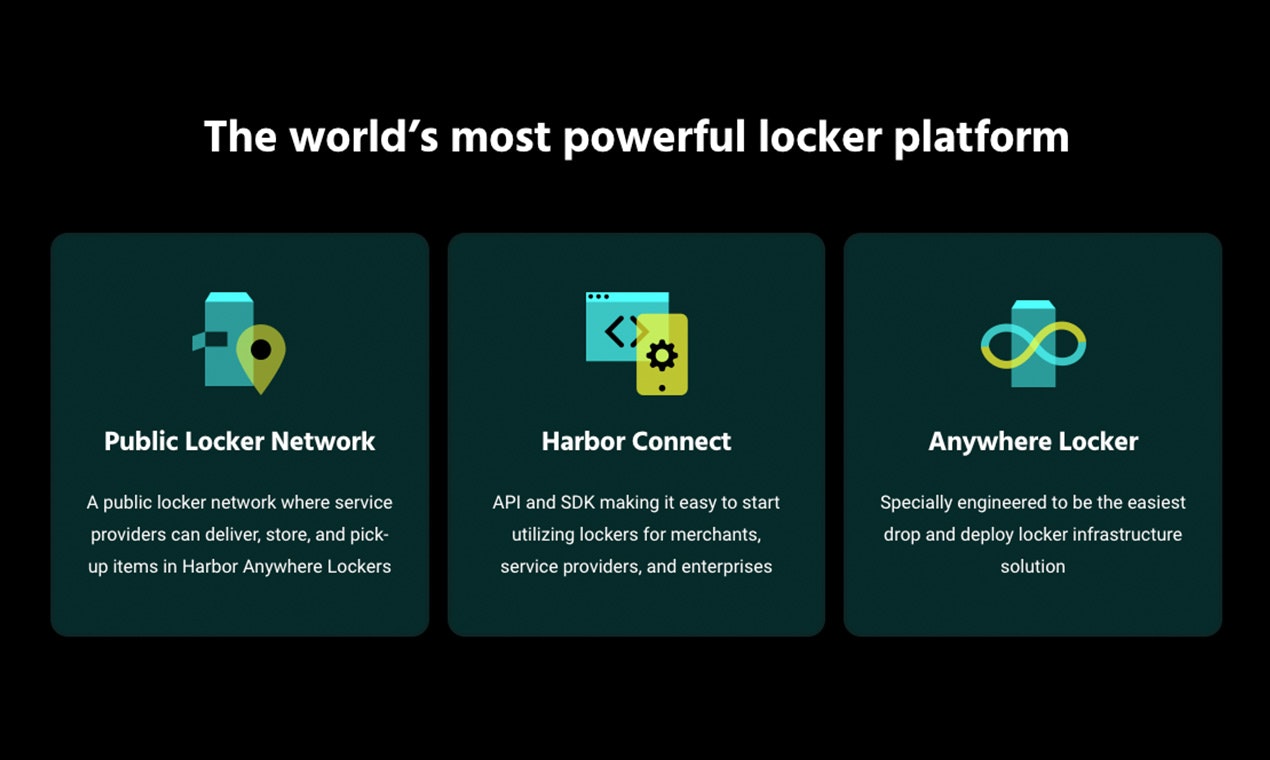 Harbor Lockers, Public Locker Network gallery image