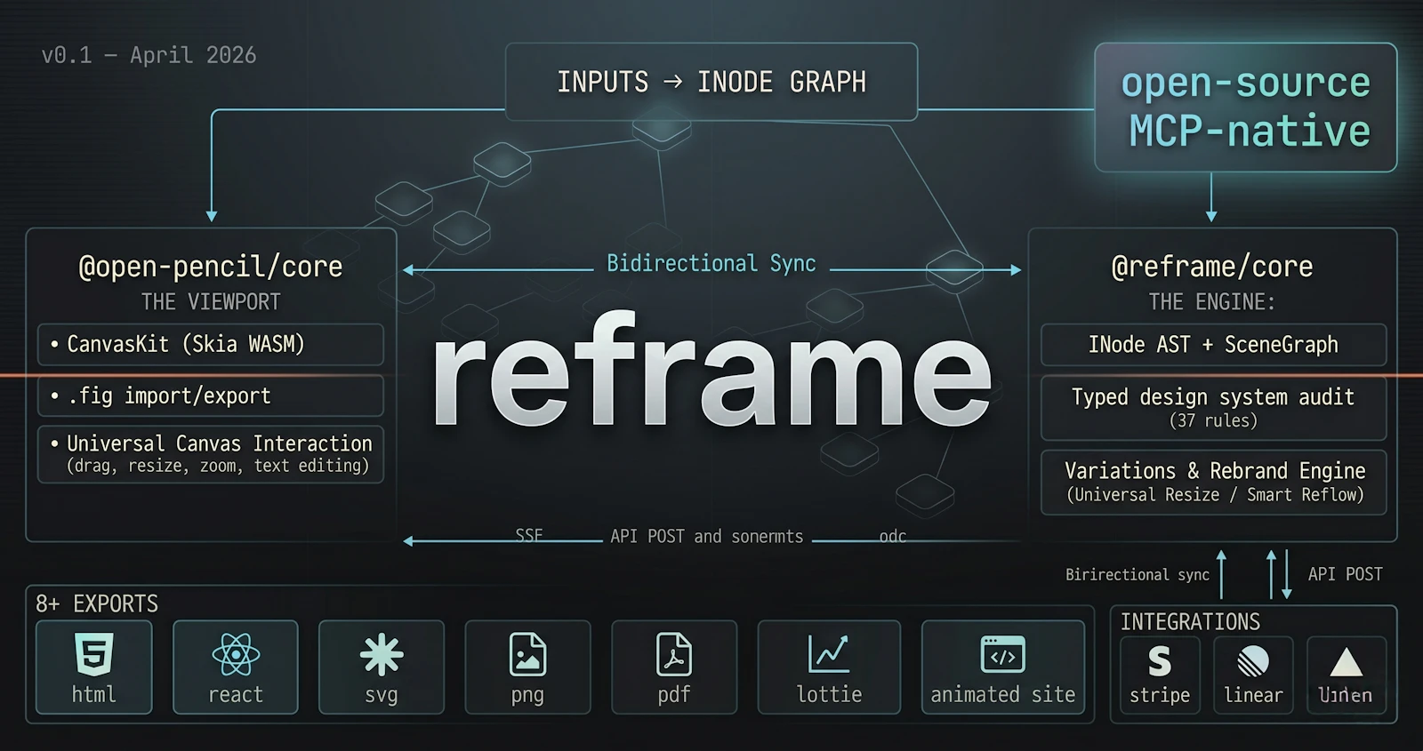 AI-native design engine · Reframe screenshot 4