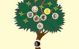 Treemily: Family tree maker media 3