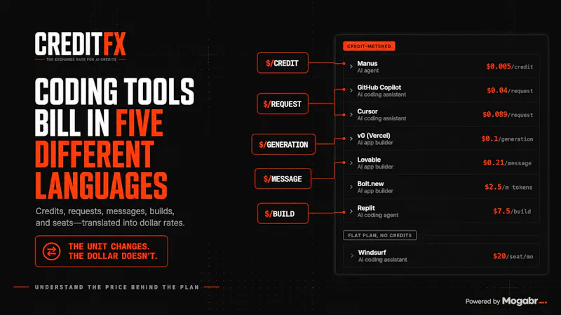 CreditFX screenshot 8