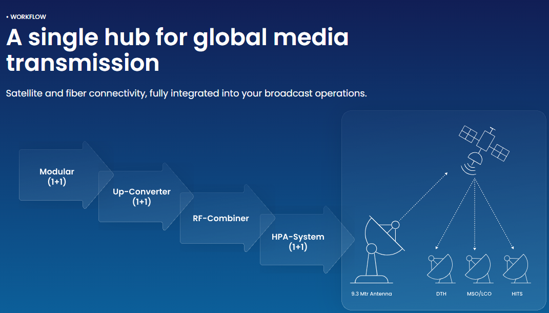 Planetcast IaaS gallery image