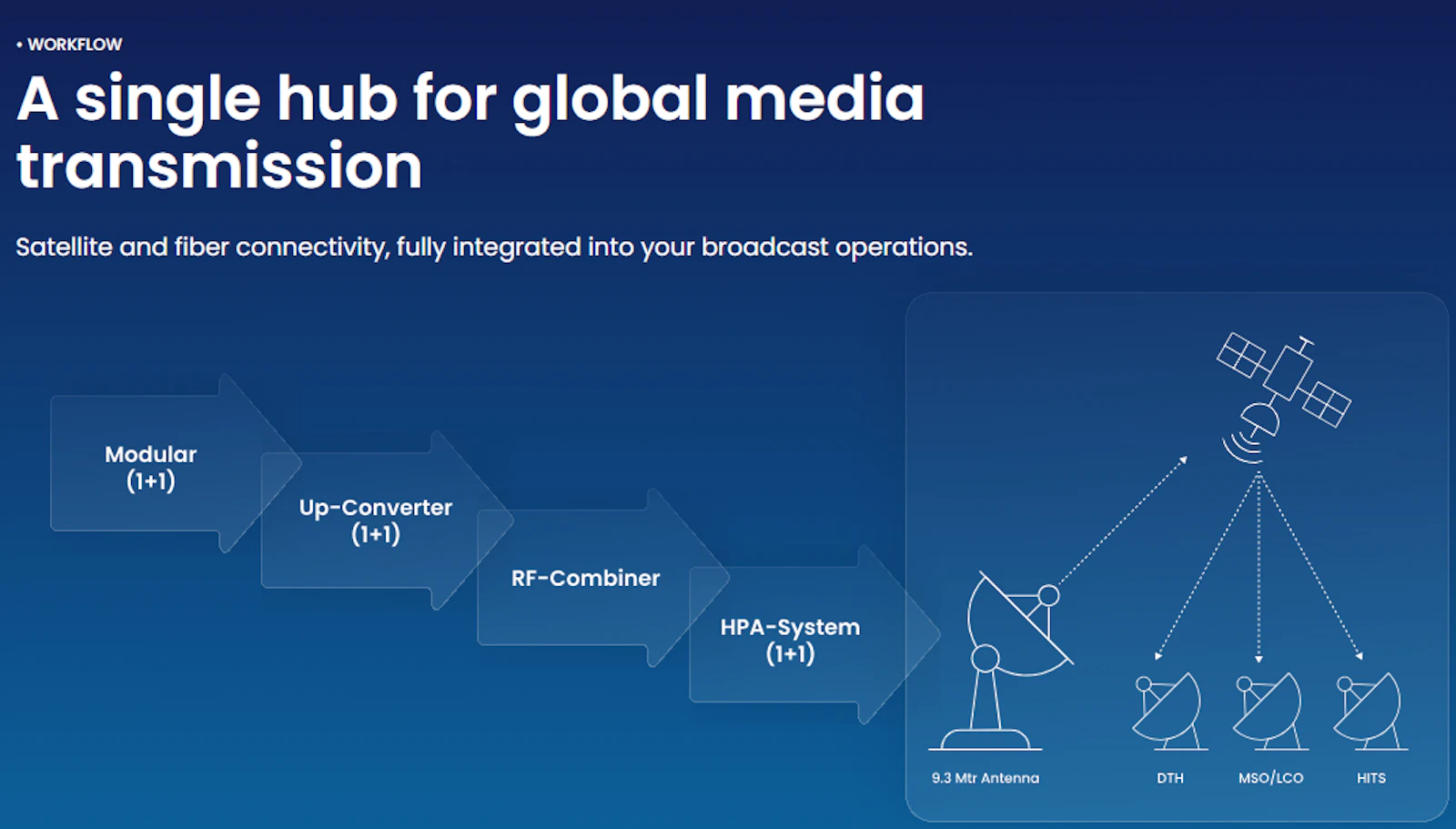 Planetcast IaaS screenshot 2