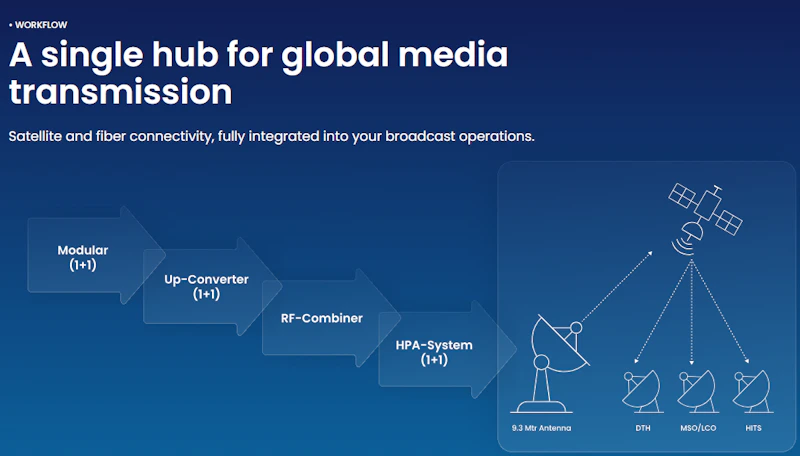 Planetcast IaaS screenshot 2