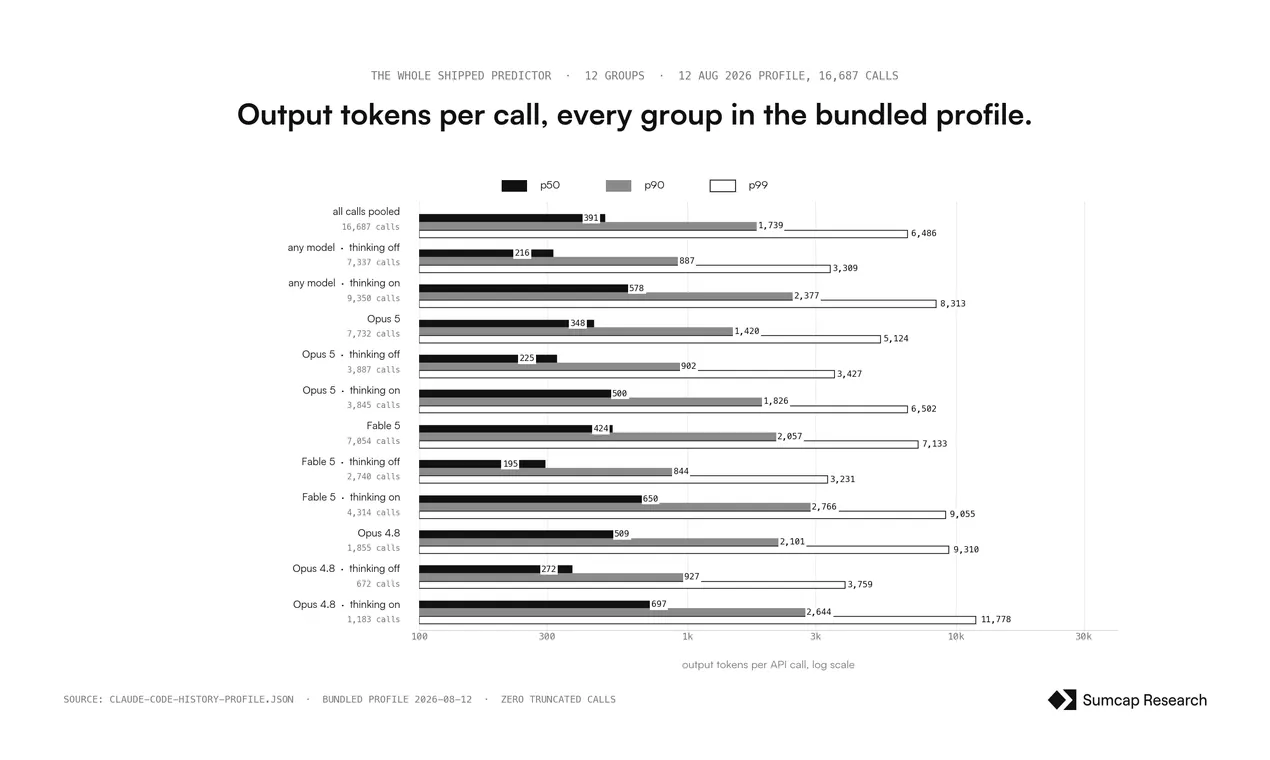 Token Forecaster gallery image