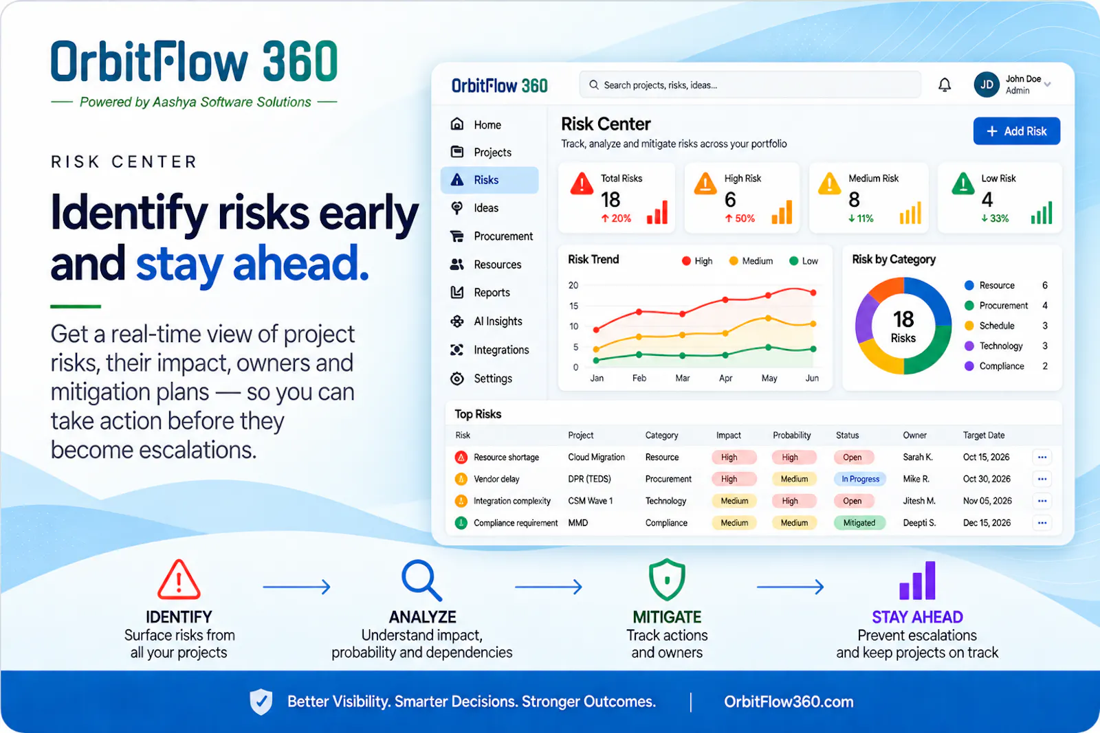 OrbitFlow 360 screenshot 6