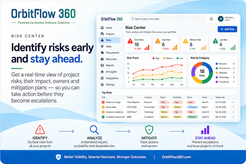 OrbitFlow 360 screenshot 6