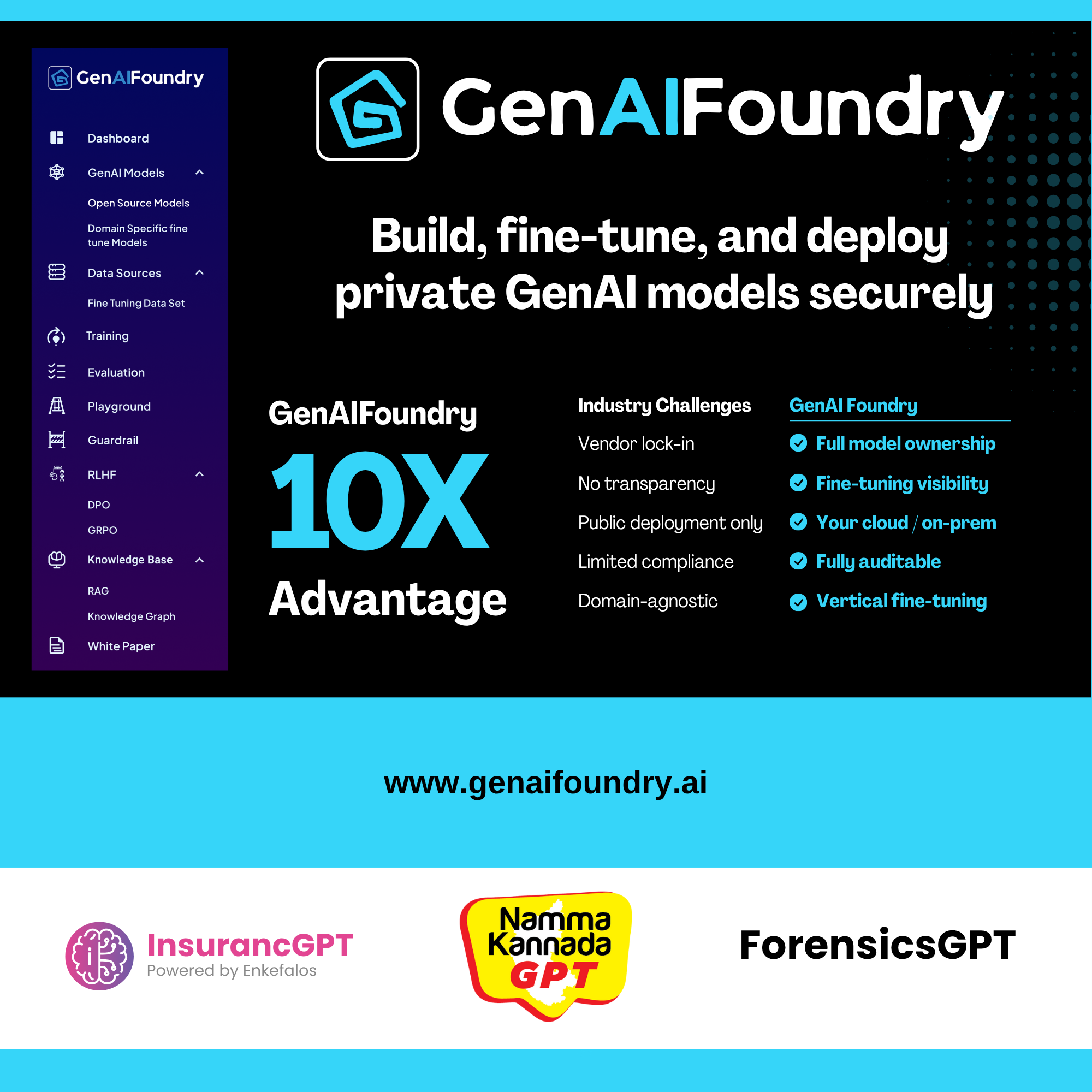 GenAI Foundry gallery image