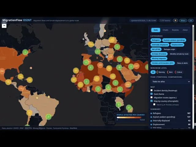 MigrationFlow OSINT gallery image