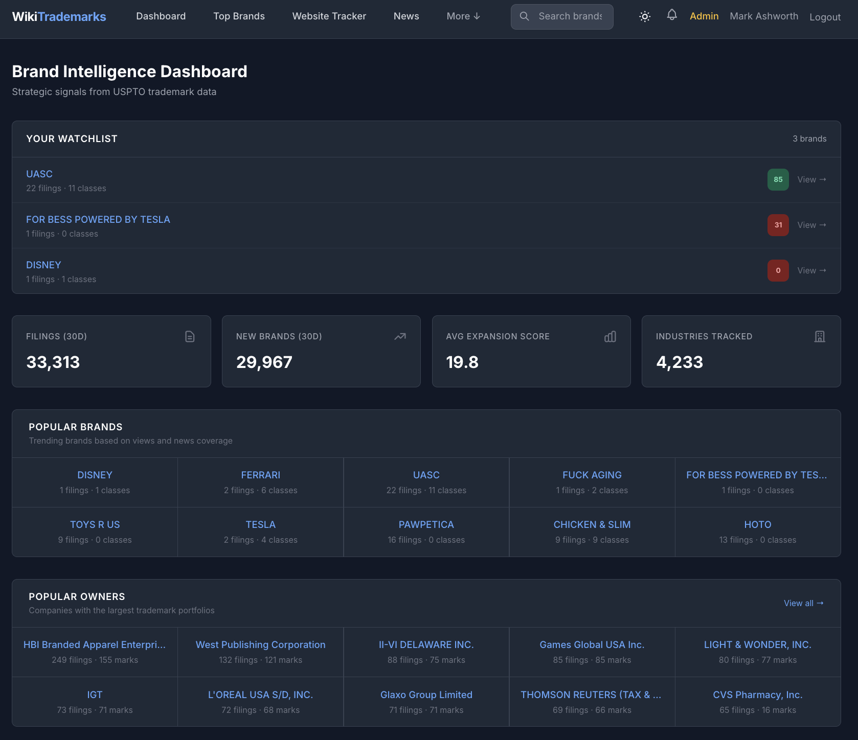 WikiTrademarks gallery image