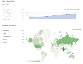 Proxy Sites gallery image