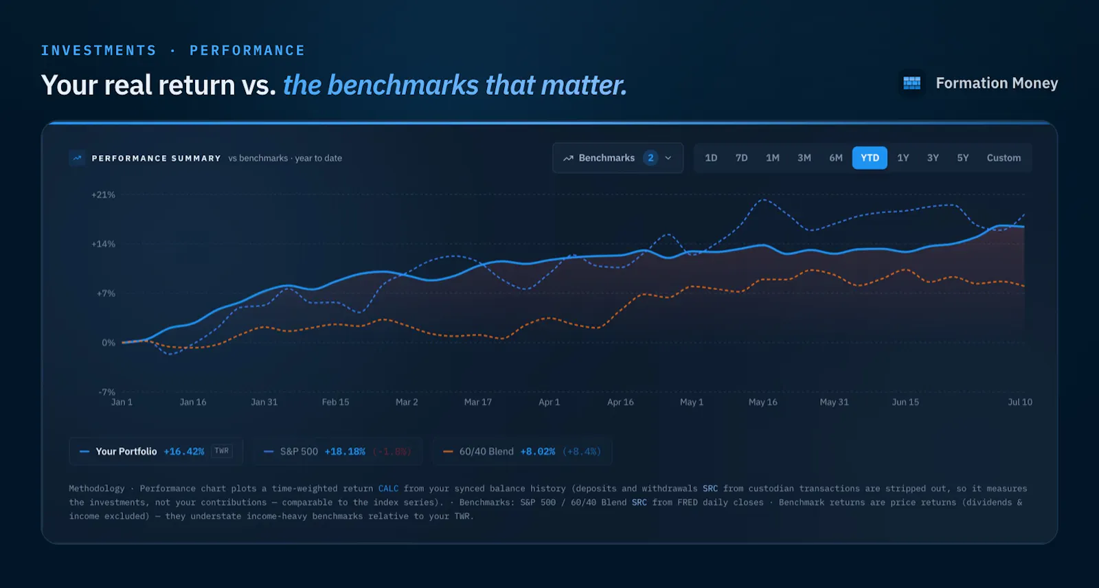Formation Money screenshot 5