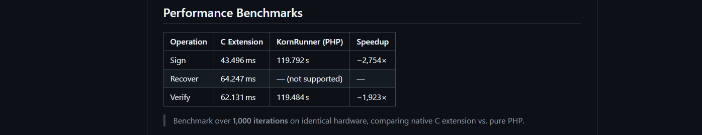 PHP Ethereum Crypto Extensions - Turboarde PHP für ETH: KECCAK, SECP256K1 bei native Geschwindigkeit Medien 1