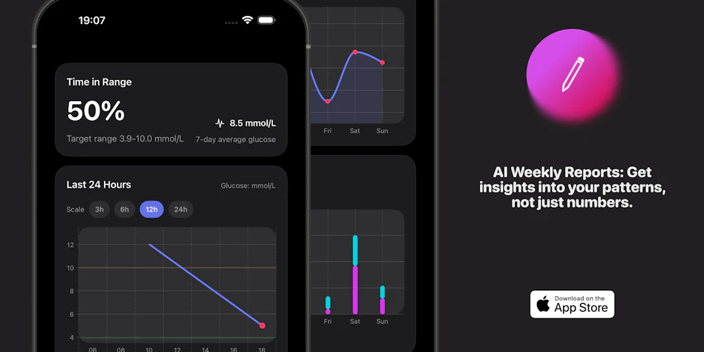 Blood Sugar Journal: AI-powered diabetes tracking for the modern era. | Product Hunt