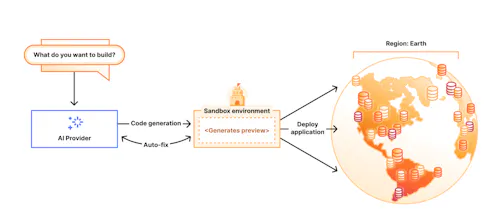 VibeSDK by CloudFlare gallery image