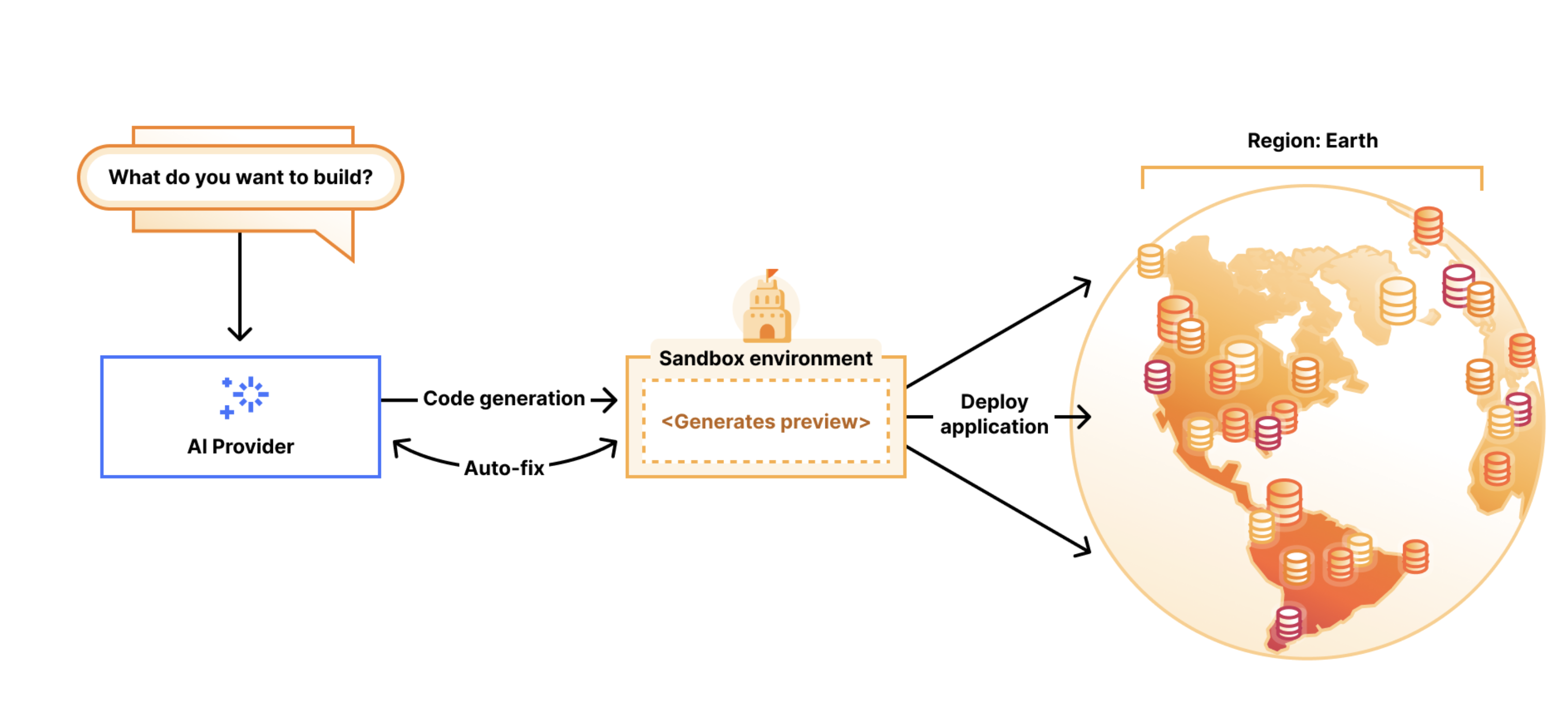 Média Vibesdk par cloudflare - Déployez votre plate-forme de codage AI d'ambiance sur CloudFlare en 1 clic 4