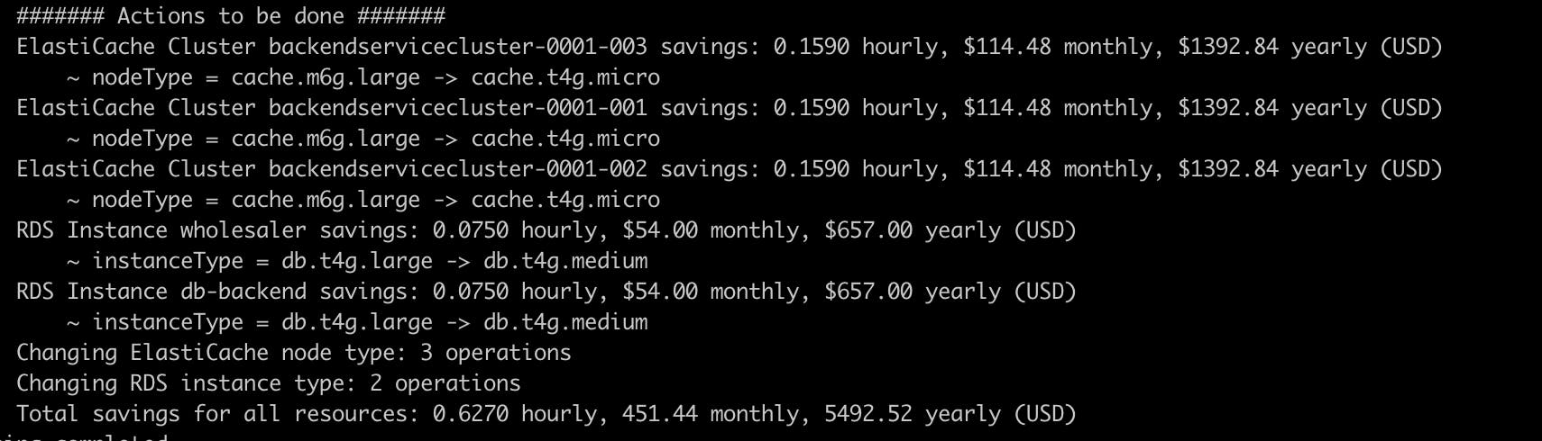 LeanerCloud Optimizer media 1