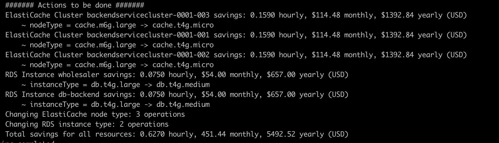 Mídia 1 de Otimizador LeanCloud - AWS Otimização da ferramenta CLI para RDS, EBS e Elasticache