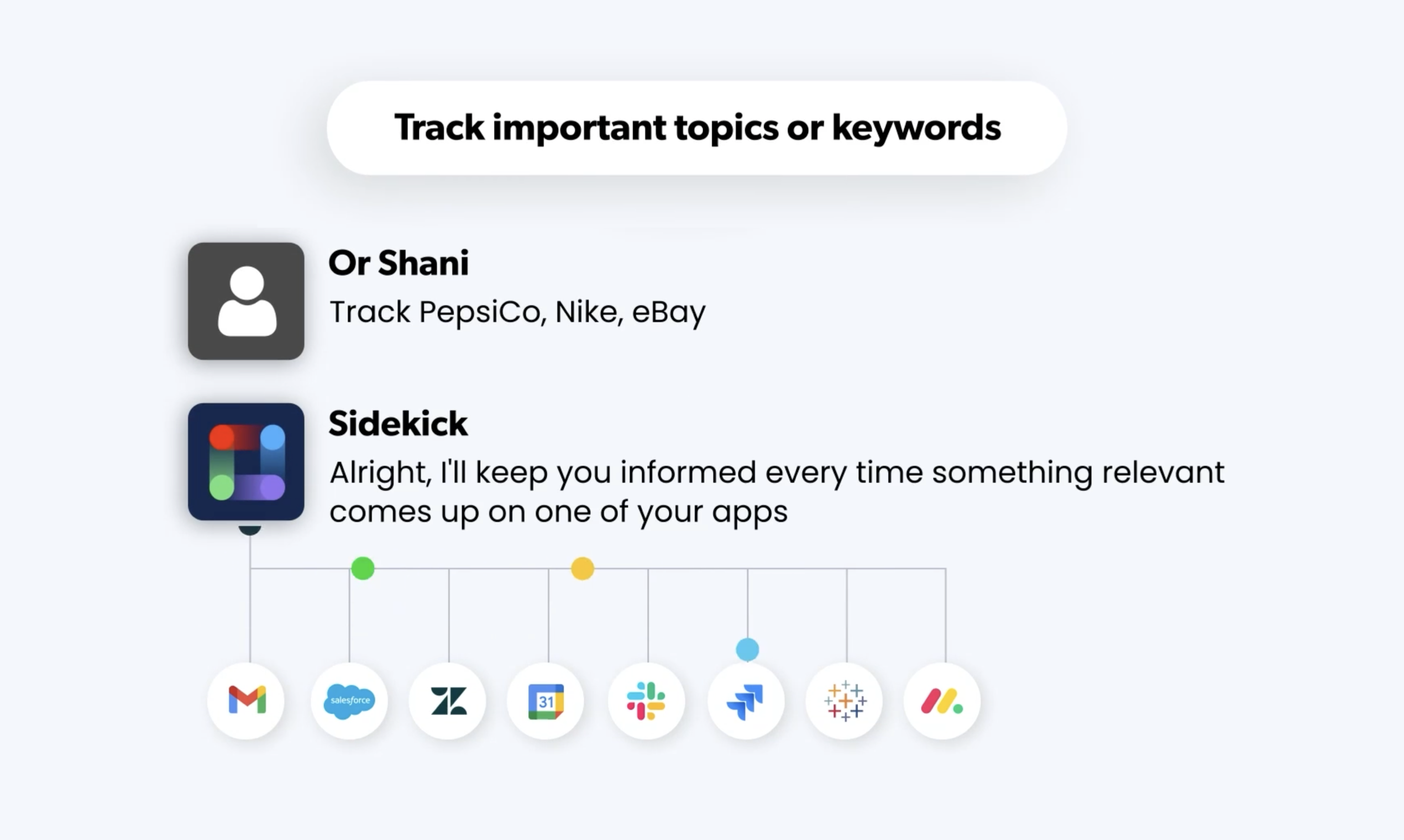 Sidekick (door jigso) - Interactie met uw zakelijke apps in een chatgpt-stijl media 3