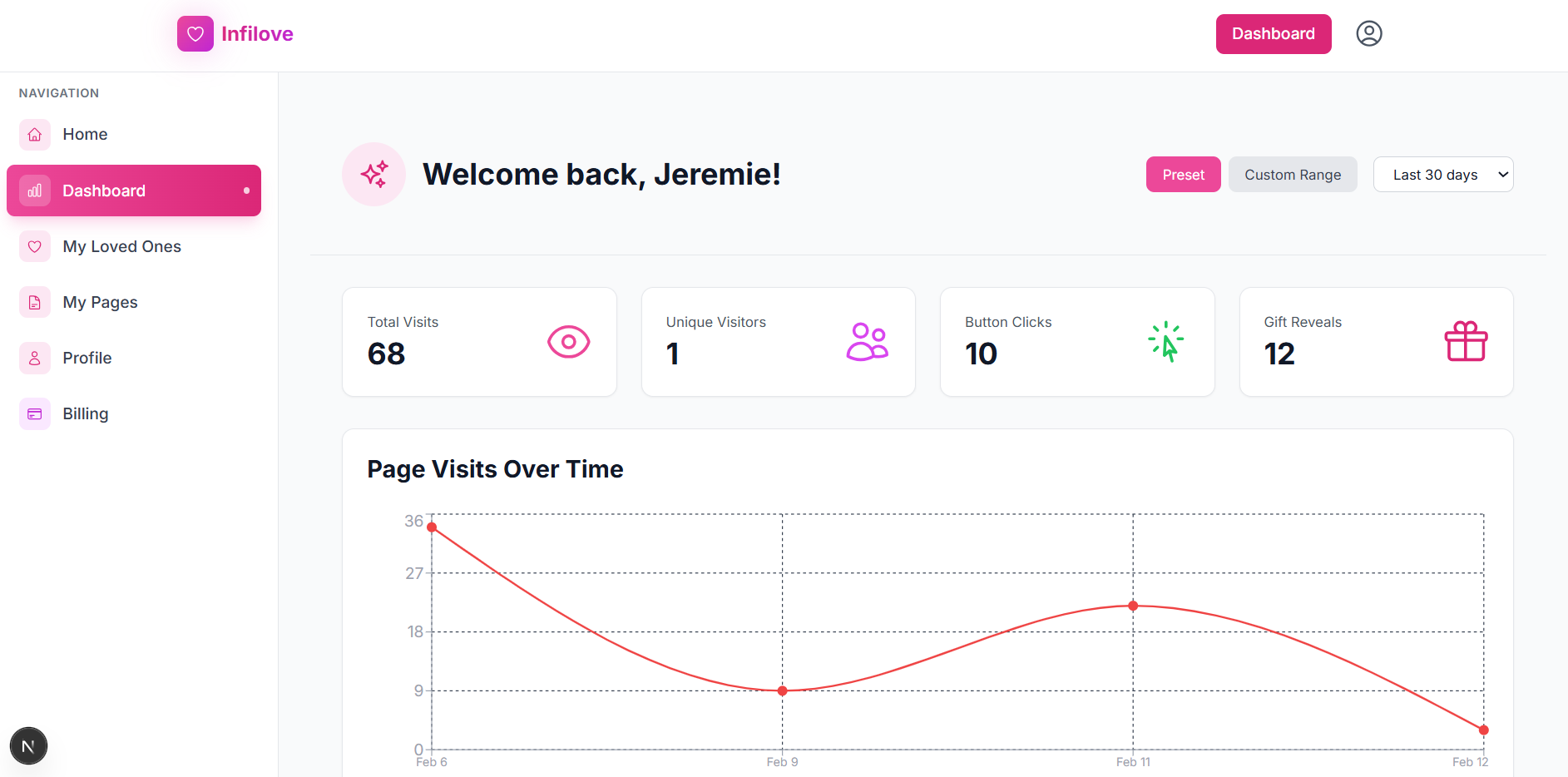 Infilove gallery image