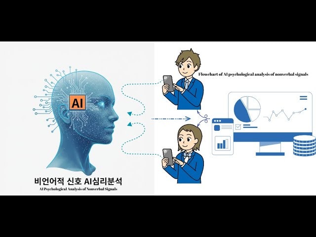 AI Psychological Analysis gallery image