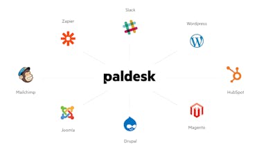 Paldesk Live Chat & Helpdesk gallery image