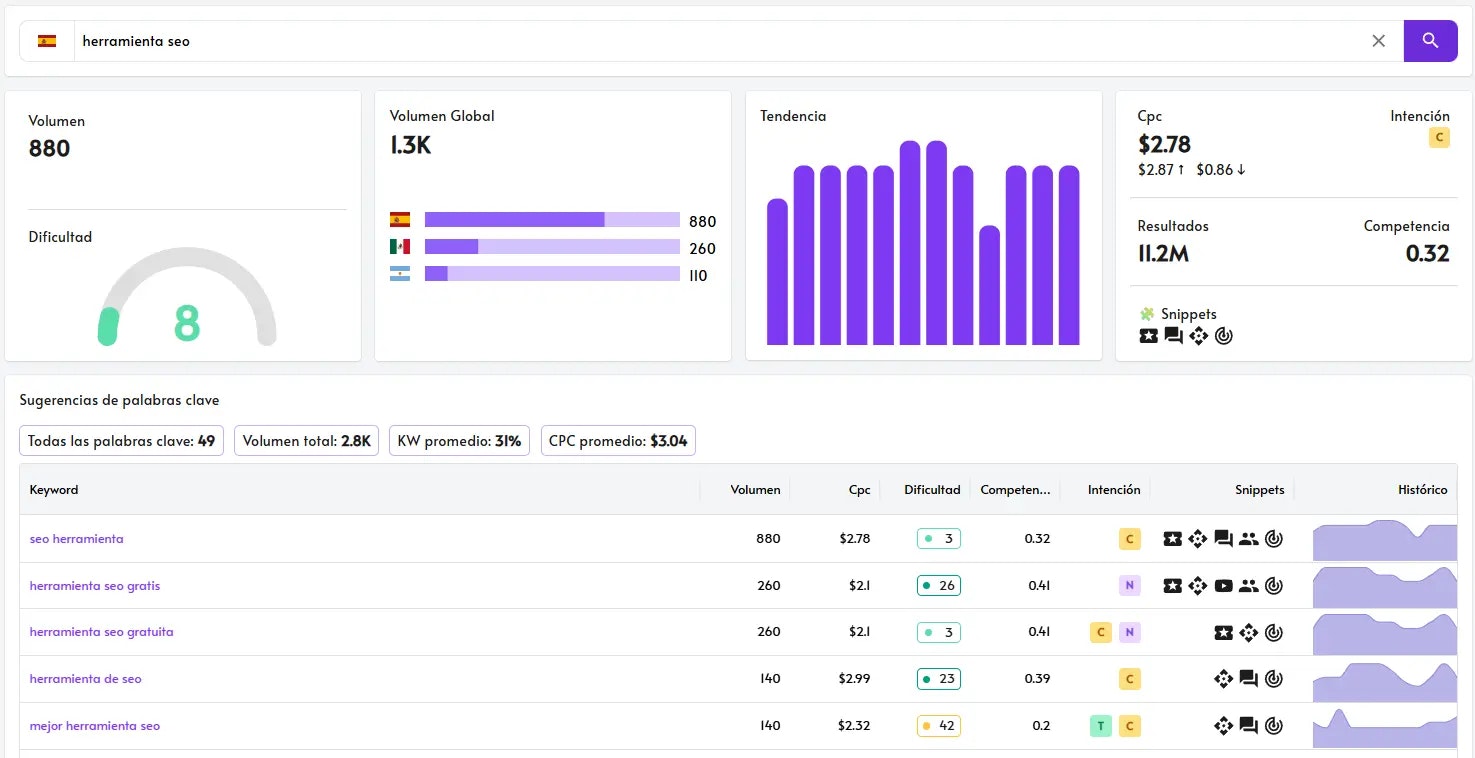 Rankerfy - SEO -tool - De SEO -tools alles in één, eenvoudig en krachtig. media 2