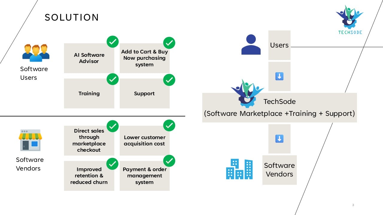 TechSode gallery image