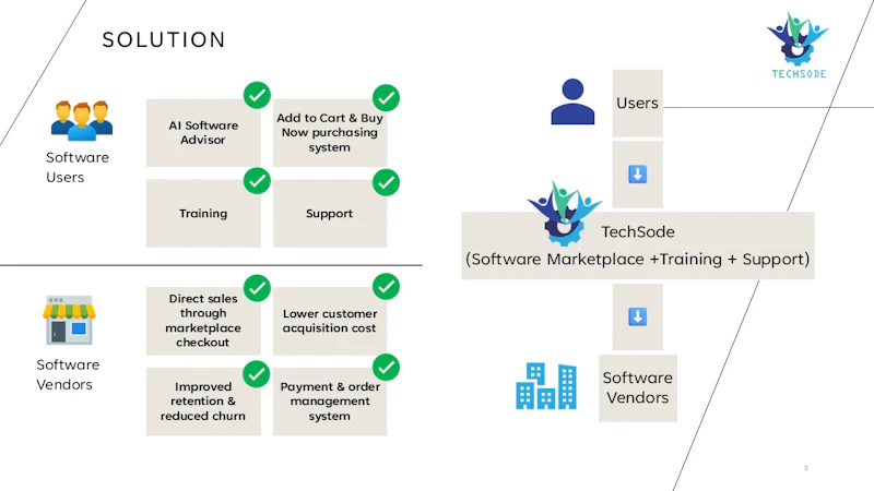 TechSode screenshot 5