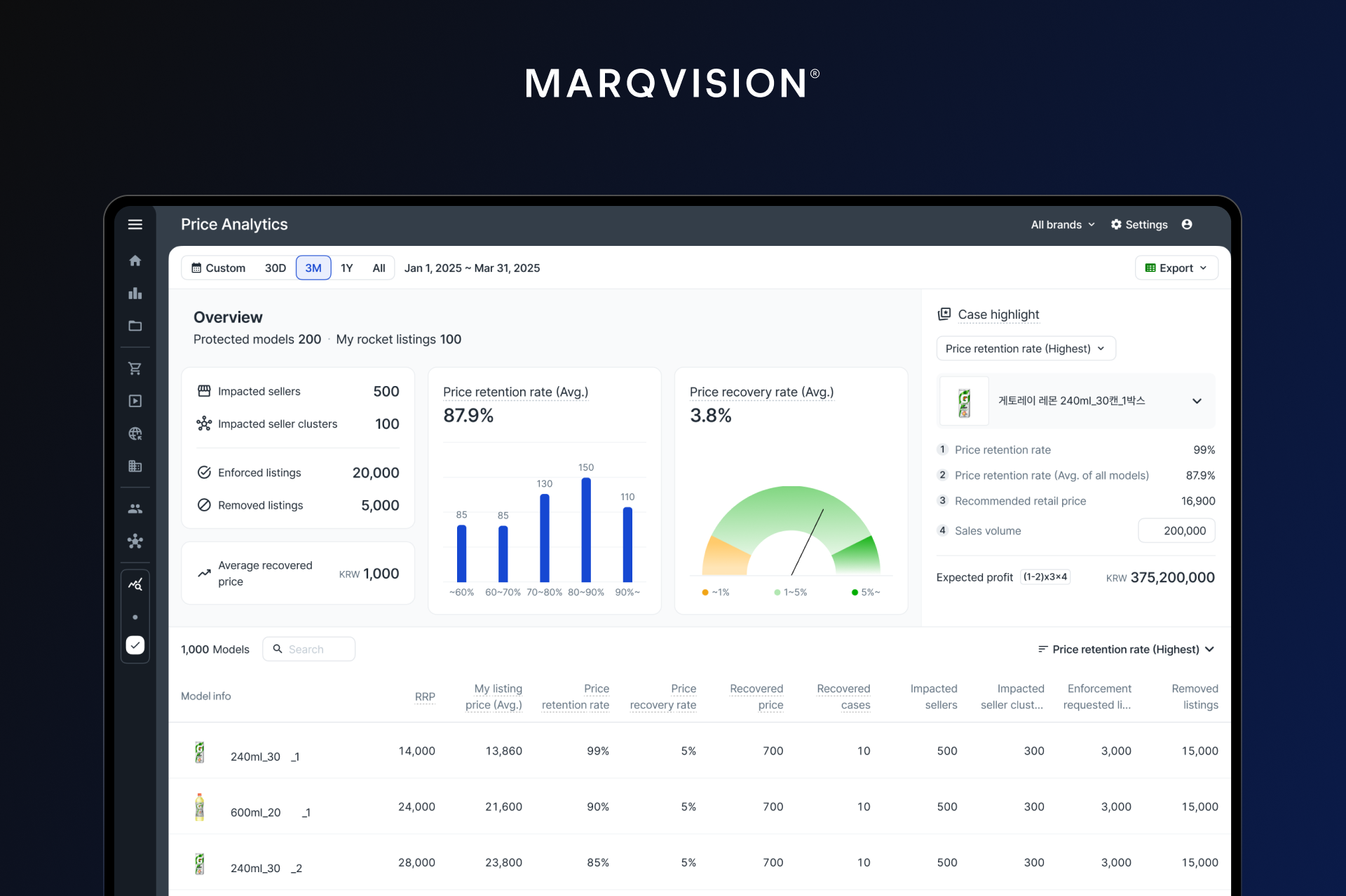 Média Marqvision - ventes non autorisées - Arrêtez les ventes non autorisées.Protégez vos marges. 2