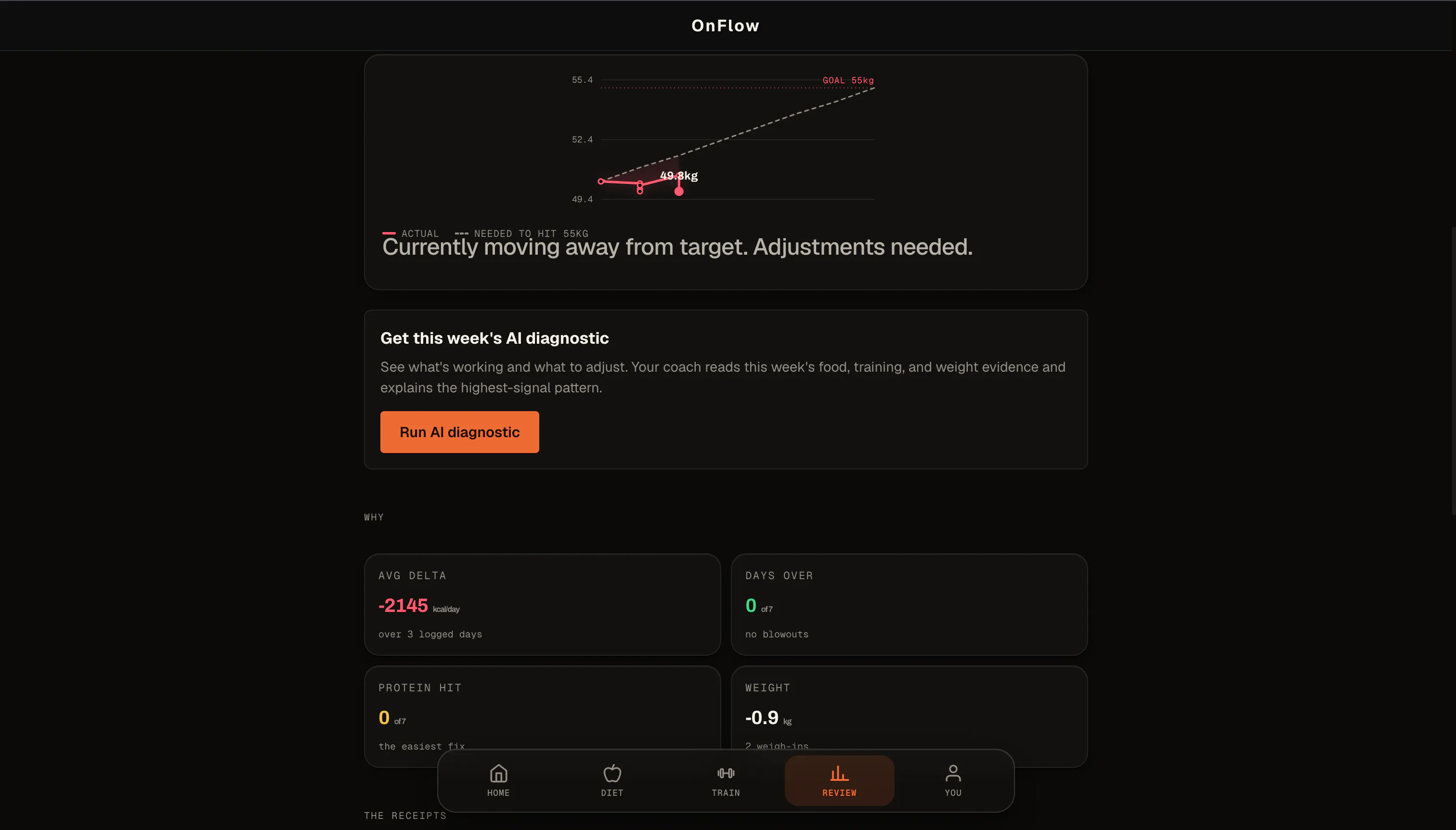 OnFlow gallery image