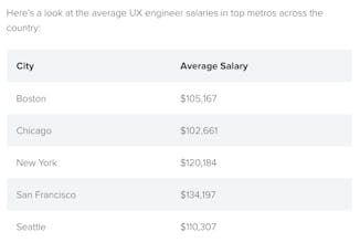 The UX Engineering Playbook gallery image