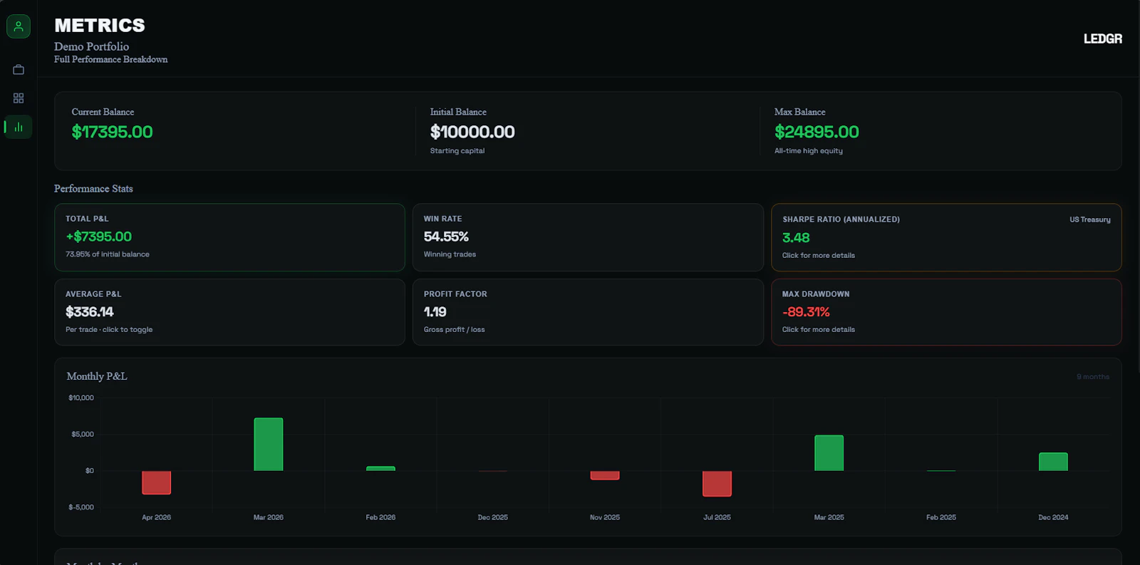 LEDGR Trading Journal screenshot 3