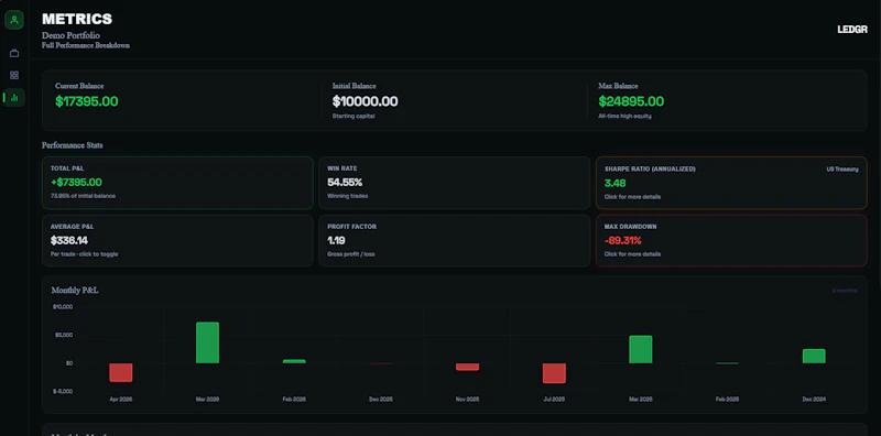 LEDGR Trading Journal screenshot 3