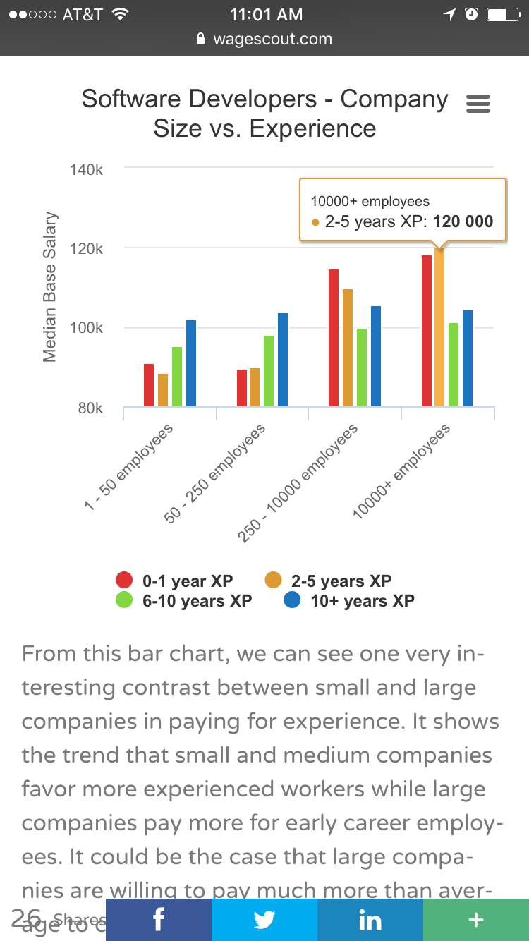 WageScout gallery image