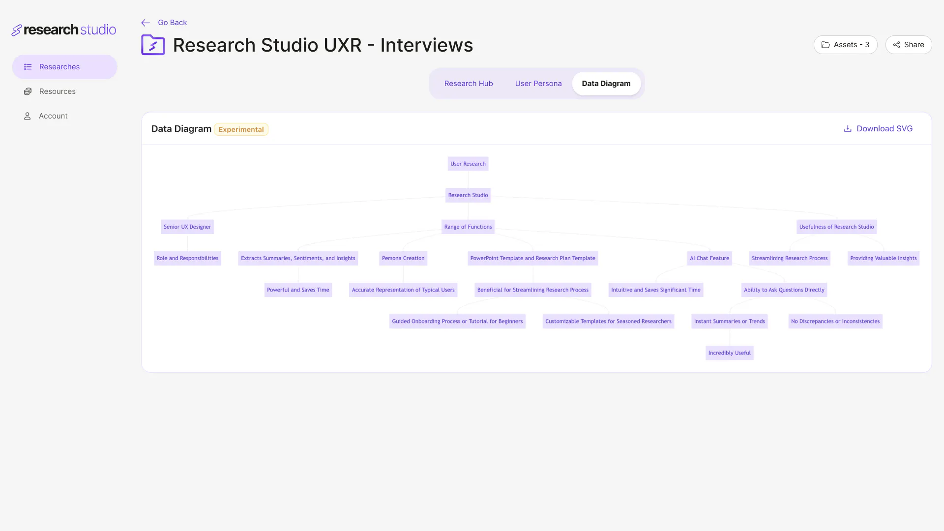 Research Studio gallery image