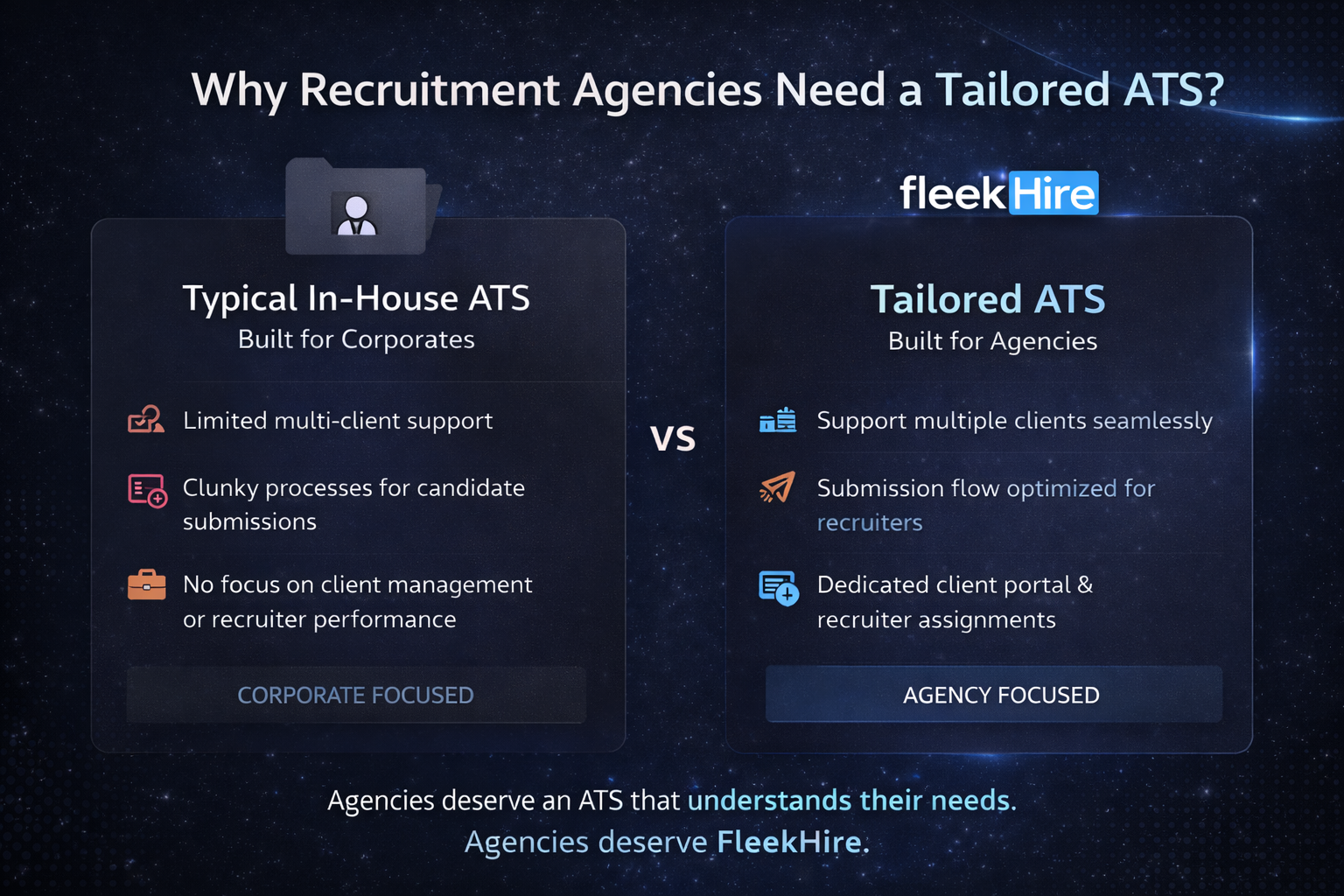 FleekHire – AI powered ATS for Agencies - Screenshot 3 showing product features and functionality