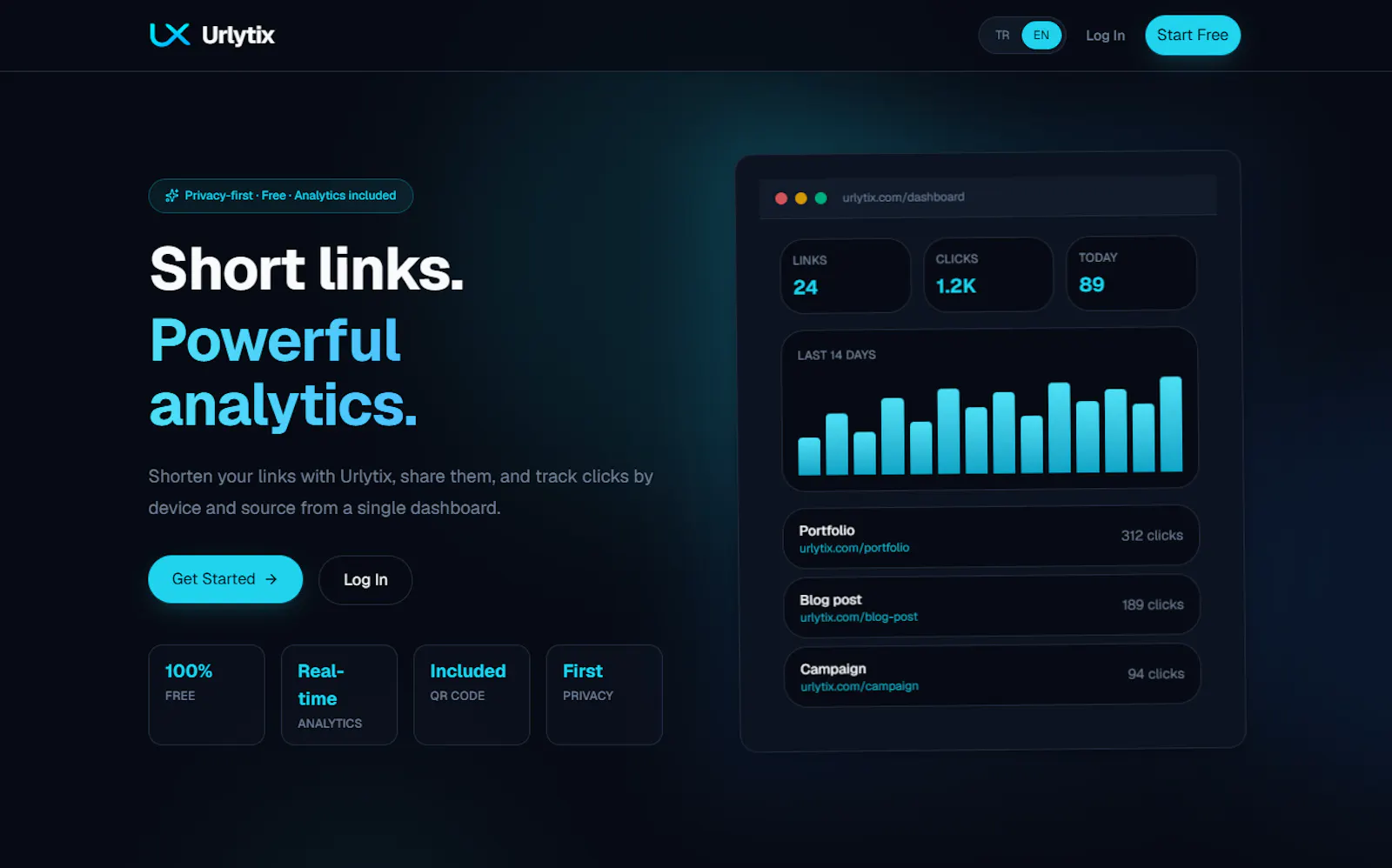 Urlytix screenshot 1