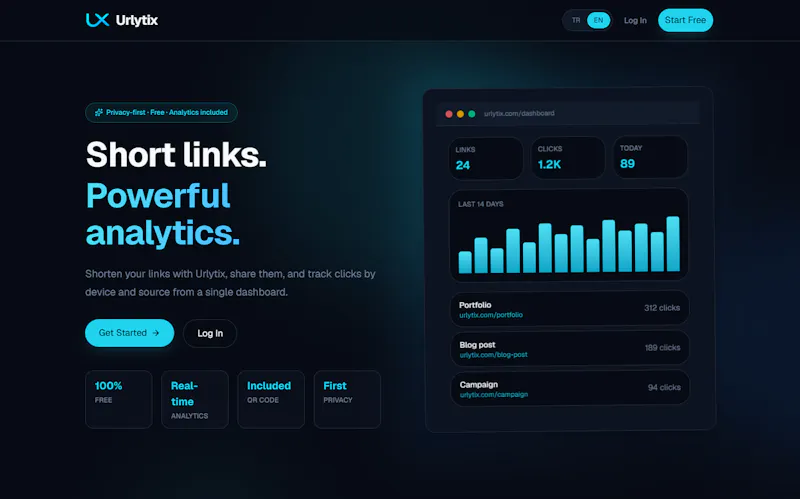 Urlytix screenshot 1