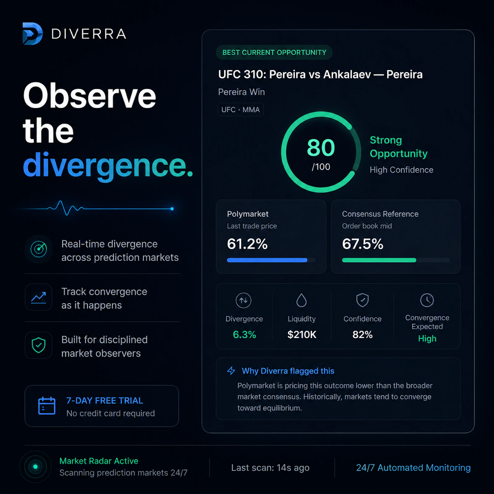 Diverra Market Divergence Intelligence screenshot 3