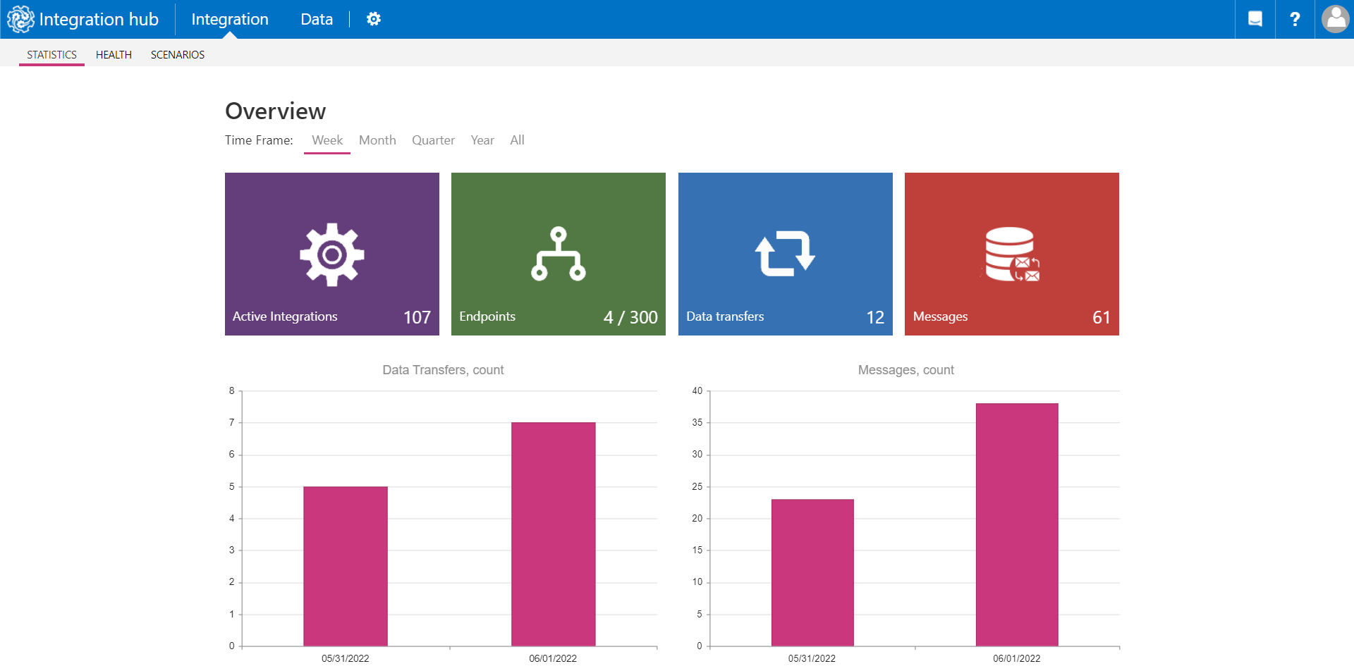 FluentPro Hub media 2