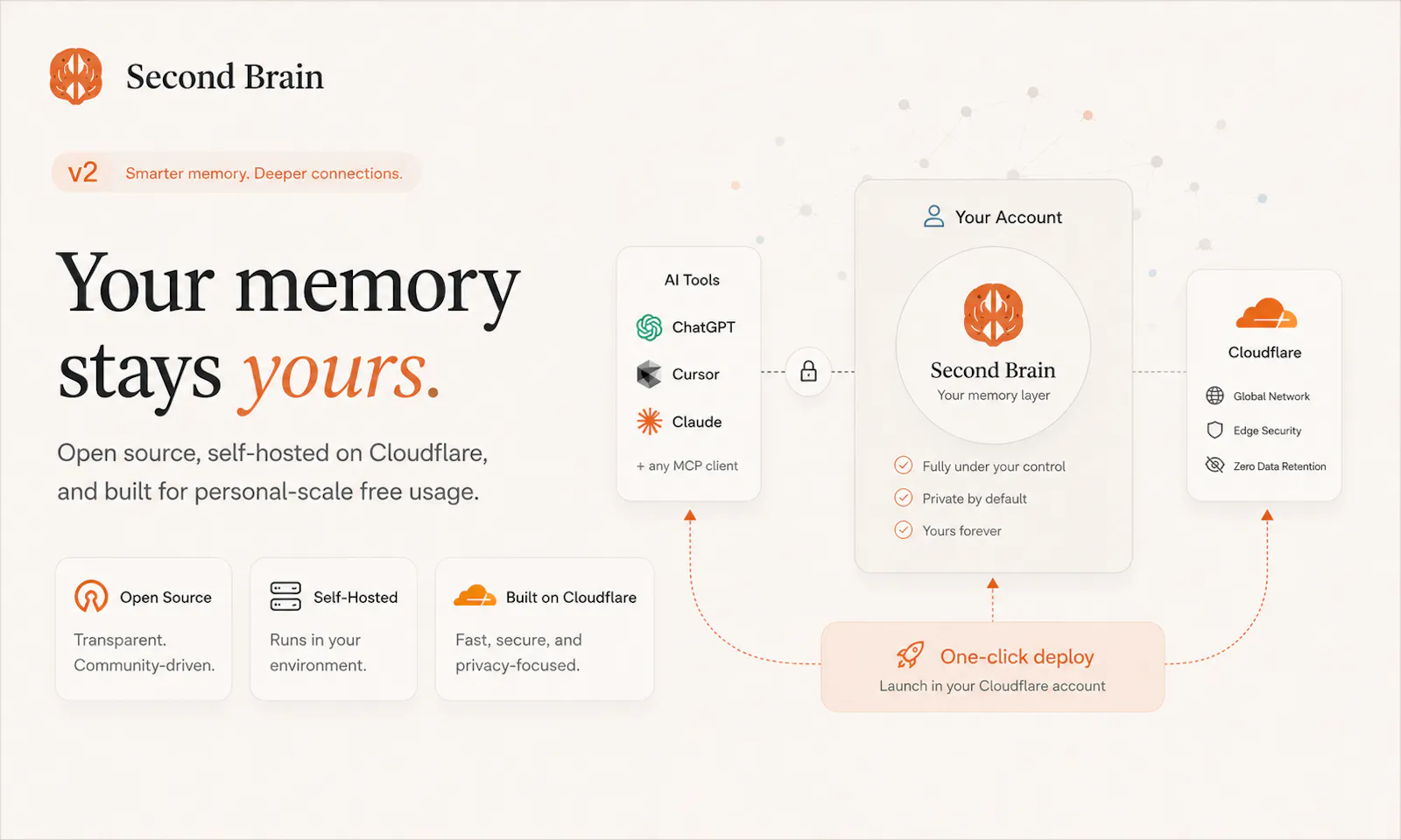 Second Brain for AI v2 screenshot 7