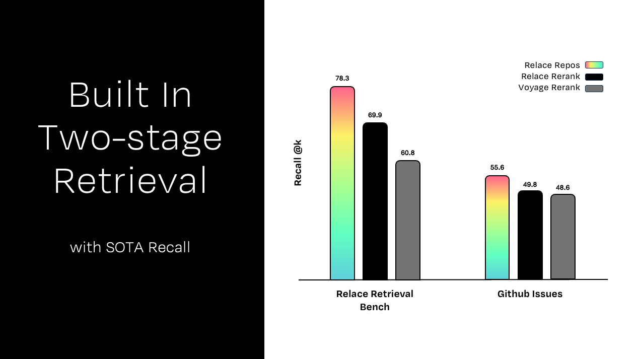 Relace Repos gallery image