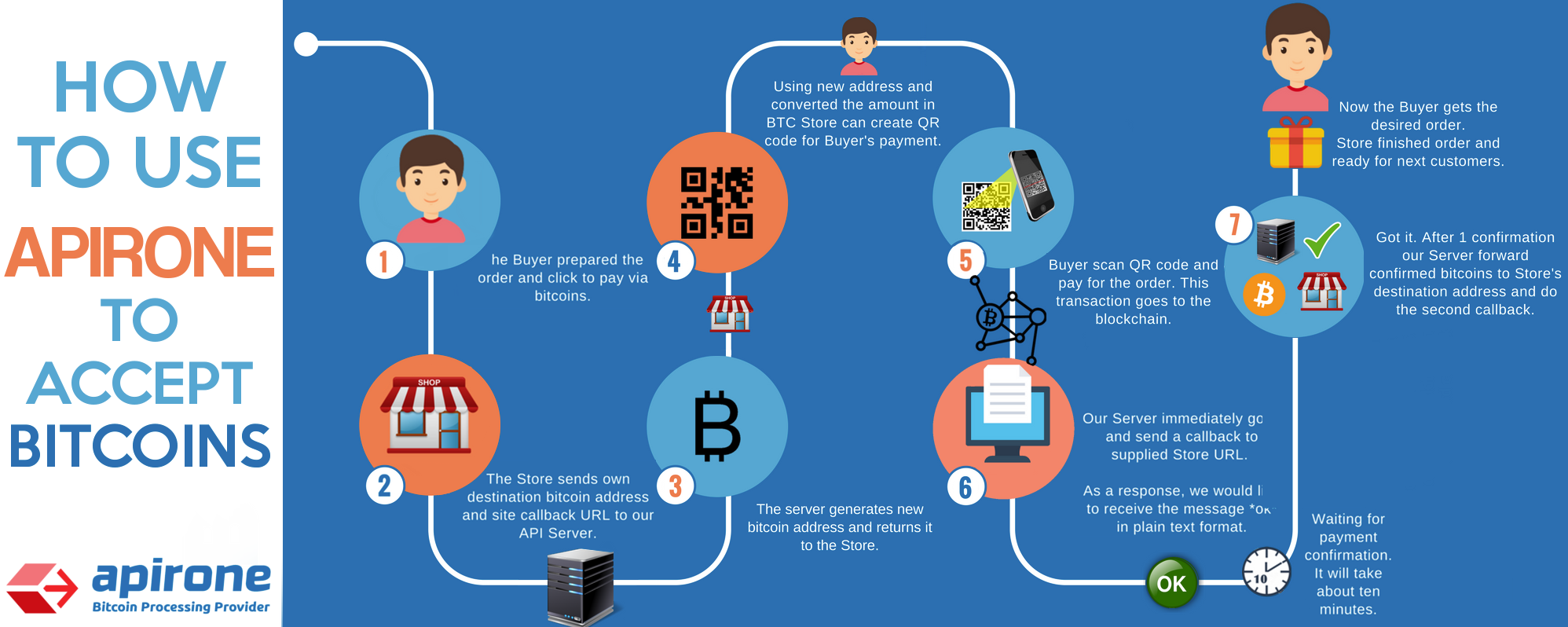 Apirone gallery image