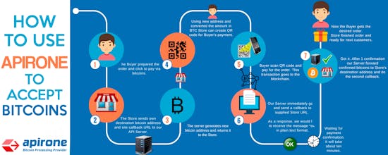 Apirone gallery image