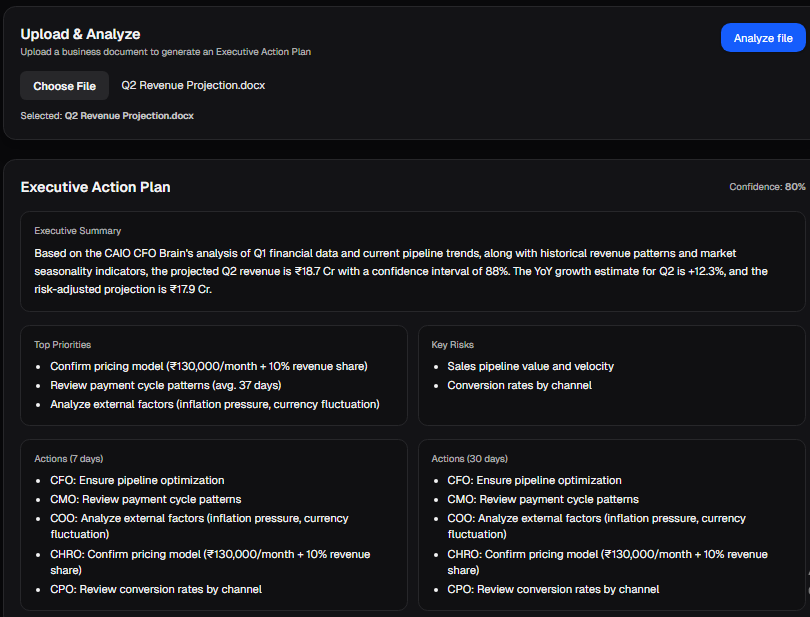 CAIO - Screenshot 2 showing product features and functionality