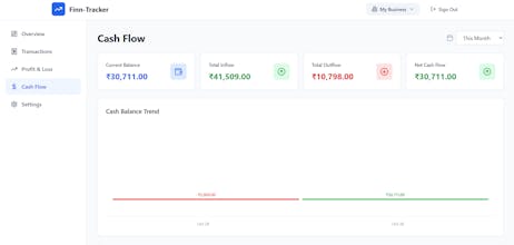 Finn Tracker gallery image